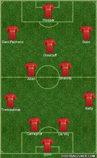 Liverpool Formation 2012