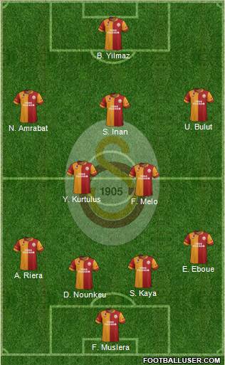 Galatasaray SK Formation 2012