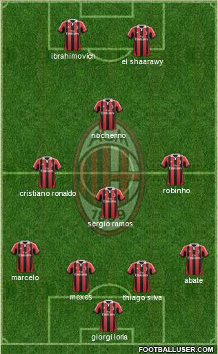 A.C. Milan Formation 2012
