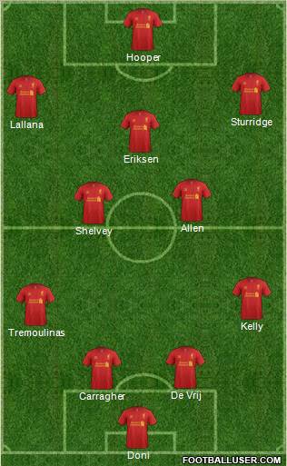 Liverpool Formation 2012