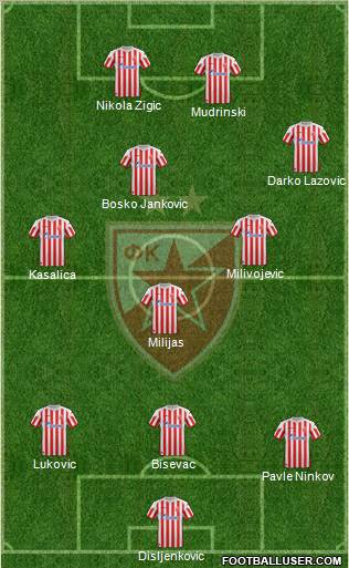 FC Red Star Belgrade Formation 2012