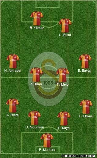 Galatasaray SK Formation 2012