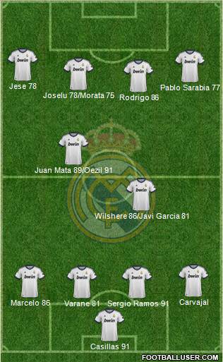 Real Madrid C.F. Formation 2012