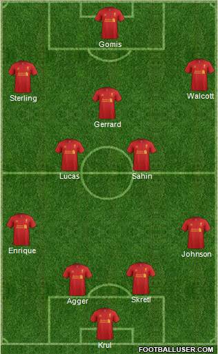 Liverpool Formation 2012