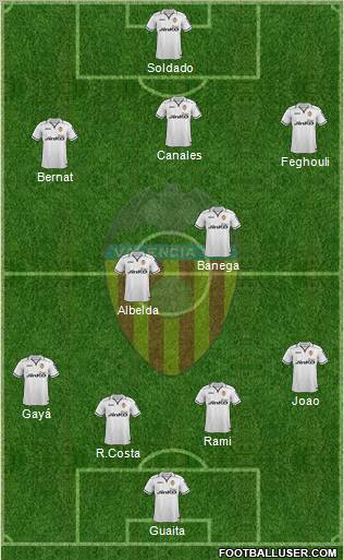 Valencia C.F., S.A.D. Formation 2012