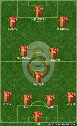 Galatasaray SK Formation 2012