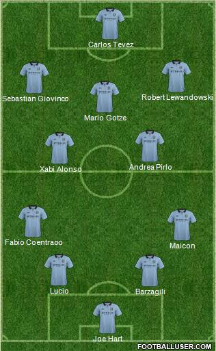 Manchester City Formation 2012