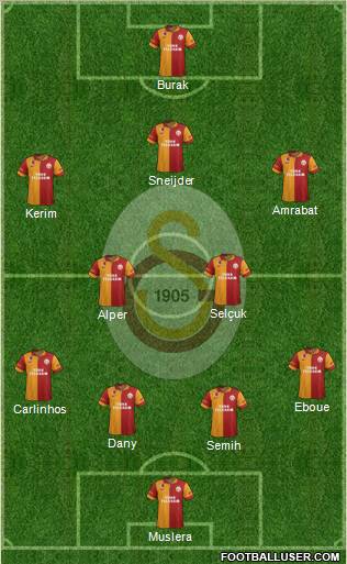 Galatasaray SK Formation 2012