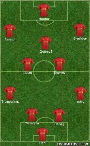 Liverpool Formation 2012