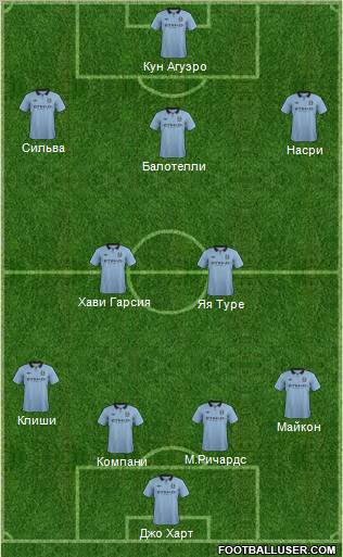 Manchester City Formation 2012