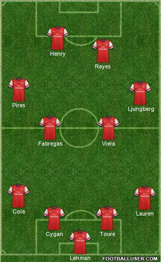 Arsenal Formation 2012