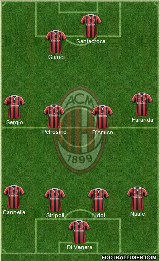 A.C. Milan Formation 2012