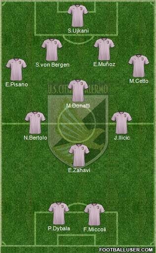 Città di Palermo Formation 2012