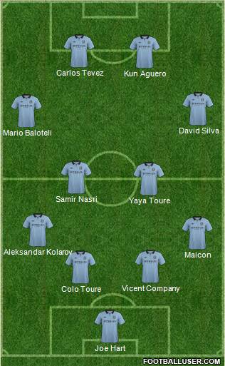 Manchester City Formation 2012