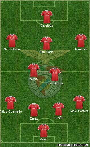 Sport Lisboa e Benfica - SAD Formation 2012
