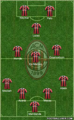 A.C. Milan Formation 2012