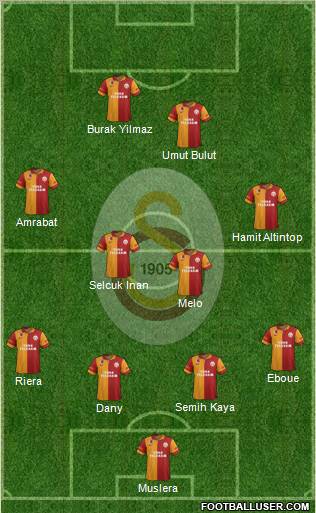 Galatasaray SK Formation 2012