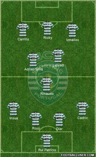 Sporting Clube de Portugal - SAD Formation 2012