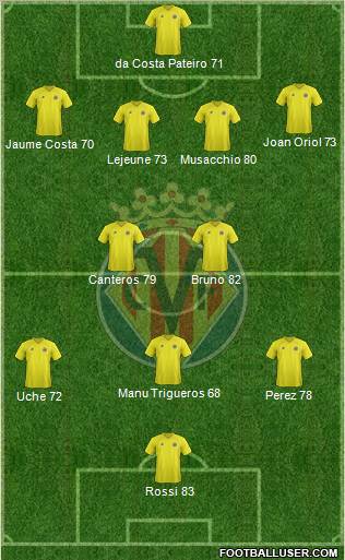 Villarreal C.F., S.A.D. Formation 2012