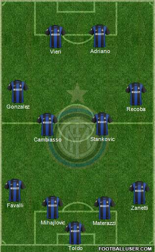 F.C. Internazionale Formation 2012
