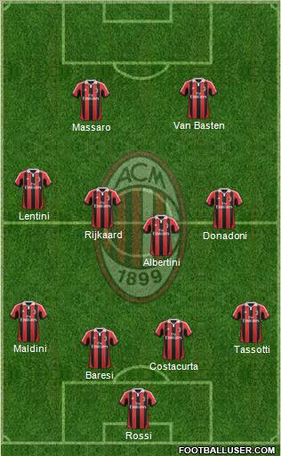 A.C. Milan Formation 2012