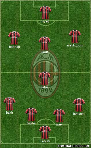 A.C. Milan Formation 2012