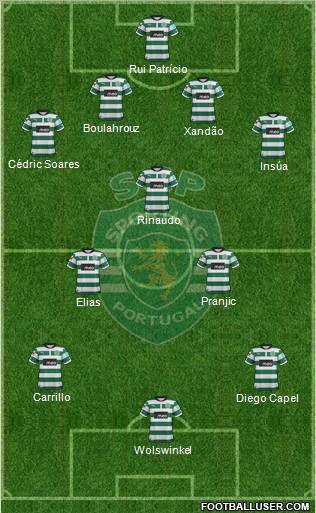 Sporting Clube de Portugal - SAD Formation 2012