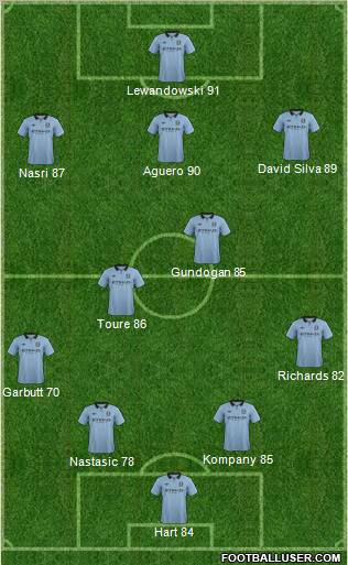 Manchester City Formation 2012