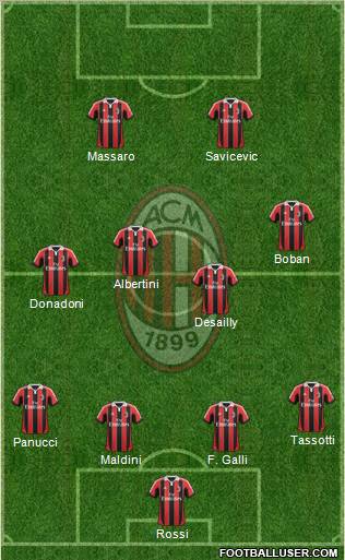A.C. Milan Formation 2012