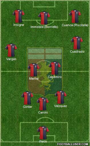 Genoa Formation 2012