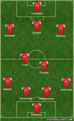 Arsenal Formation 2012