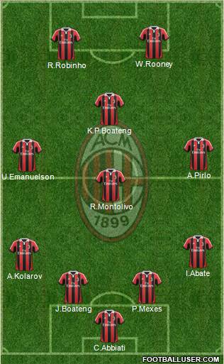 A.C. Milan Formation 2012