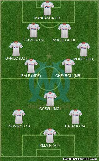 Olympique de Marseille Formation 2012