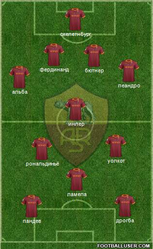 AS Roma Formation 2012