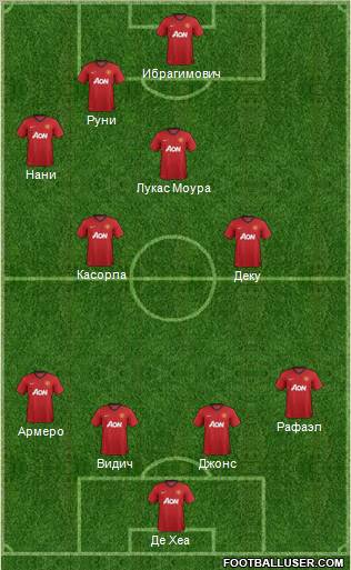 Manchester United Formation 2012