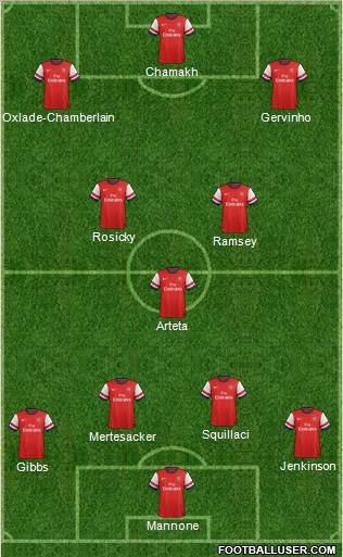 Arsenal Formation 2012