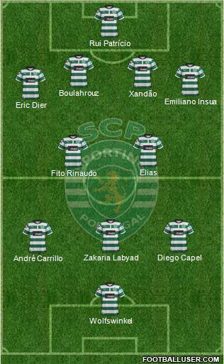 Sporting Clube de Portugal - SAD Formation 2012