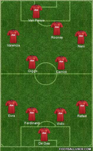 Manchester United Formation 2012
