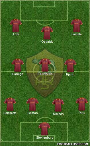 AS Roma Formation 2012