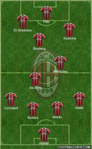 A.C. Milan Formation 2012