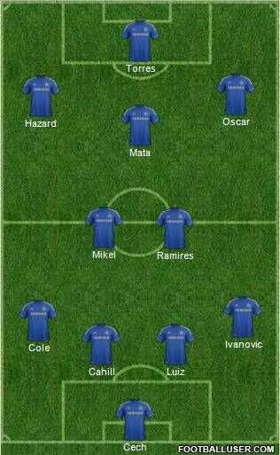 Chelsea Formation 2012