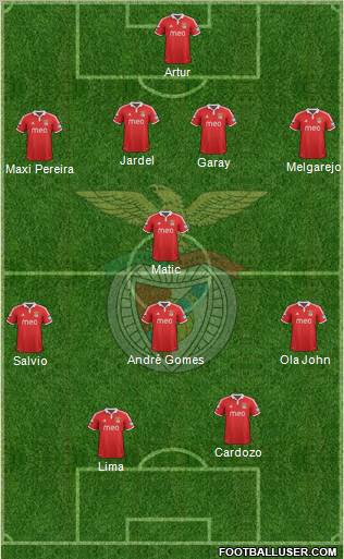Sport Lisboa e Benfica - SAD Formation 2012