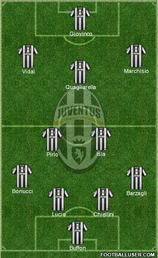 Juventus Formation 2012