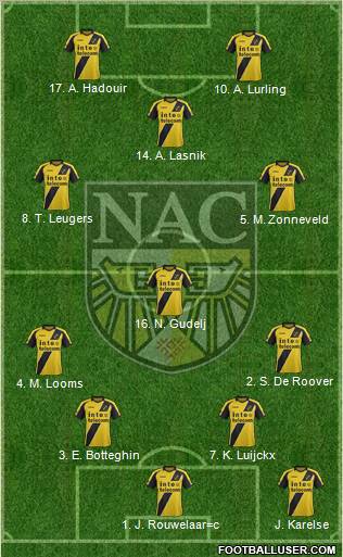 NAC Breda Formation 2012