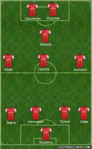 Arsenal Formation 2012