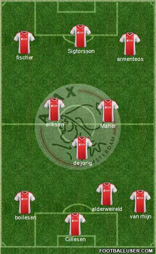 AFC Ajax Formation 2012