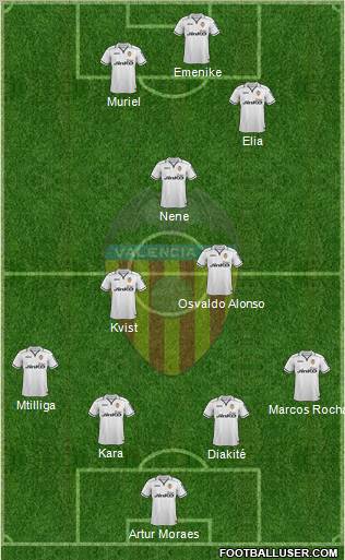 Valencia C.F., S.A.D. Formation 2012