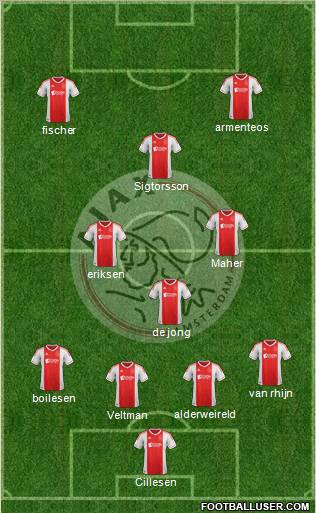 AFC Ajax Formation 2012