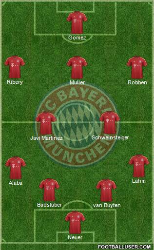 FC Bayern München Formation 2012