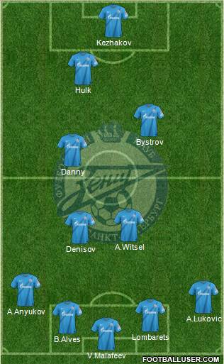 Zenit St. Petersburg Formation 2012